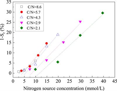 The influence range of the biogas desaturation method for mitigating sand liquefaction